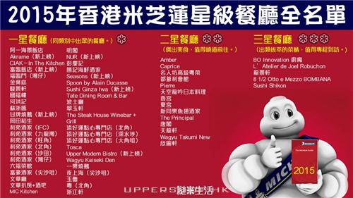 2015香港米芝蓮星級餐廳全名單