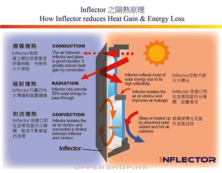 Inflector 高透視節能隔熱窗簾