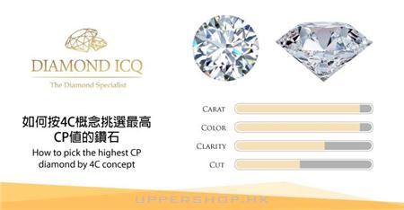 Diamond ICQ 鑽石專門店 商舖圖片3